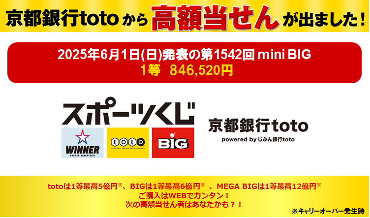   京都銀行totoから高額当せんが出ました！2025年6月1日（日）発表の第1542回miniBIG1等 846,520円　スポーツくじ　WINNER　toto　BIG　京都銀行toto　powered by じぶん銀行toto