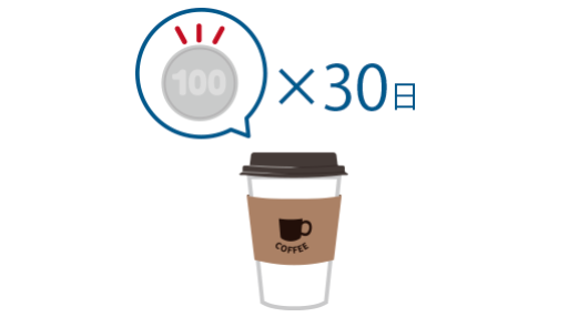 100円×30日のコーヒー代3,000円