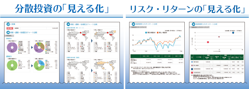 分散投資の「見える化」　リスク・リターンの「見える化」