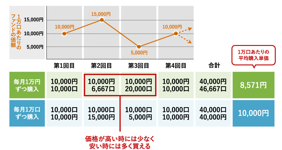 投信積立サービス お役立ちメニュー 投資信託 京都銀行
