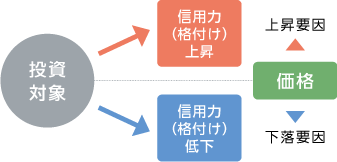 信用リスク