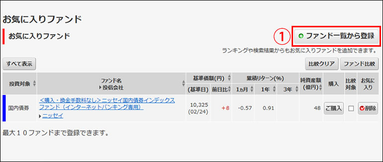 便利な機能の使い方 投資信託 運用のポイント 既に投資信託をお持ちの方 投資信託 京都銀行