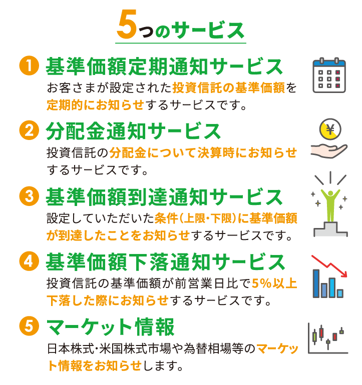 5つのサービス　①基準価額定期通知サービス　②分配金通知サービス　③基準価額到達通知サービス　④基準価額下落通知サービス　⑤マーケット情報