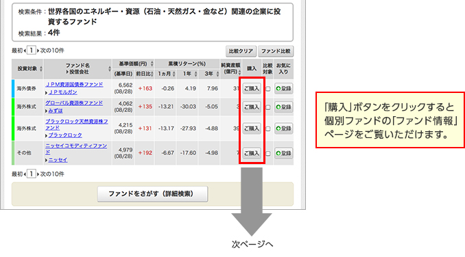 「購入」ボタンをクリックすると個別ファンドの「ファンド情報」ページをご覧いただけます。