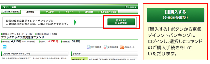 「購入する」ボタンから京銀ダイレクトバンキングにログインし、選択したファンドのご購入手続きをしていただけます。
