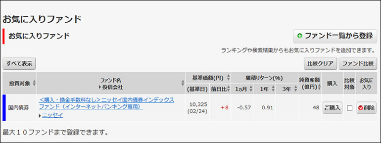 お気に入りファンド登録のやり方　お気に入りファンド画面のキャプチャ