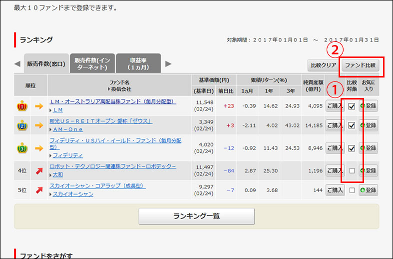 ファンド比較機能のやり方　ランキング画面のキャプチャ