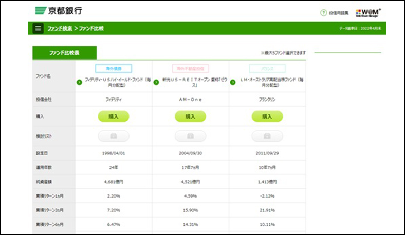 ファンド比較機能のやり方　ファンド比較表画面のキャプチャ