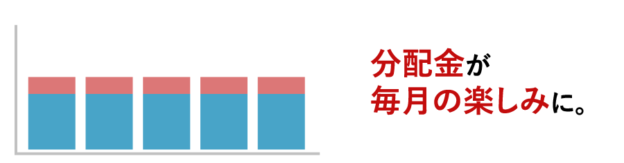 毎月分配金のイメージ　　分配金が毎月の楽しみに。