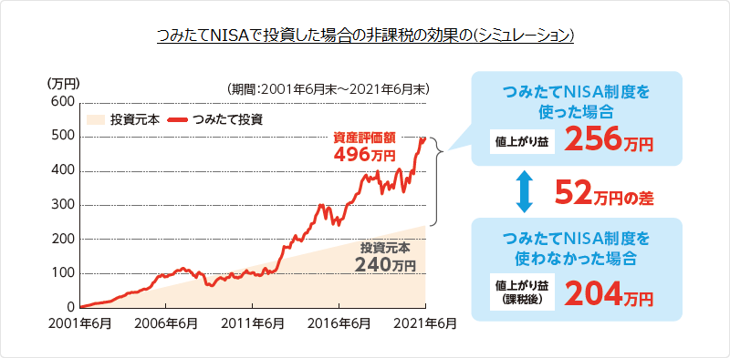 銀行 投資 信託 京都