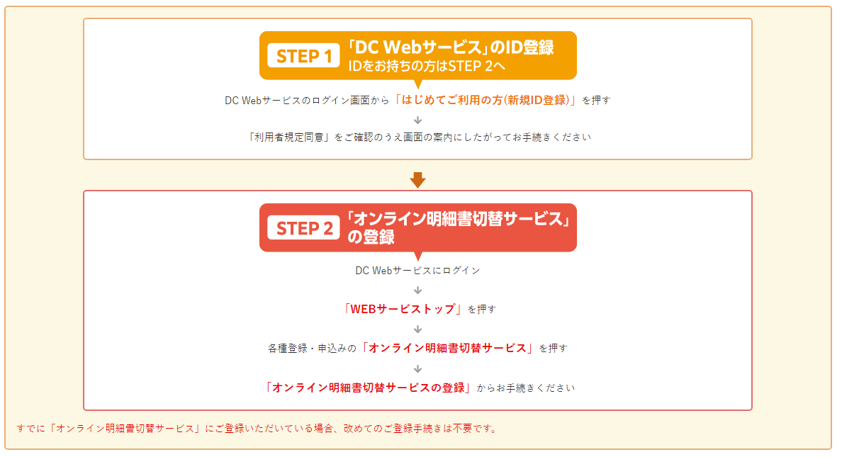 「オンライン明細書切替サービス」へのご登録には、「ＤＣ Ｗｅｂサービス（会員専用ＷＥＢサービス）」のＩＤ登録が必要となります。