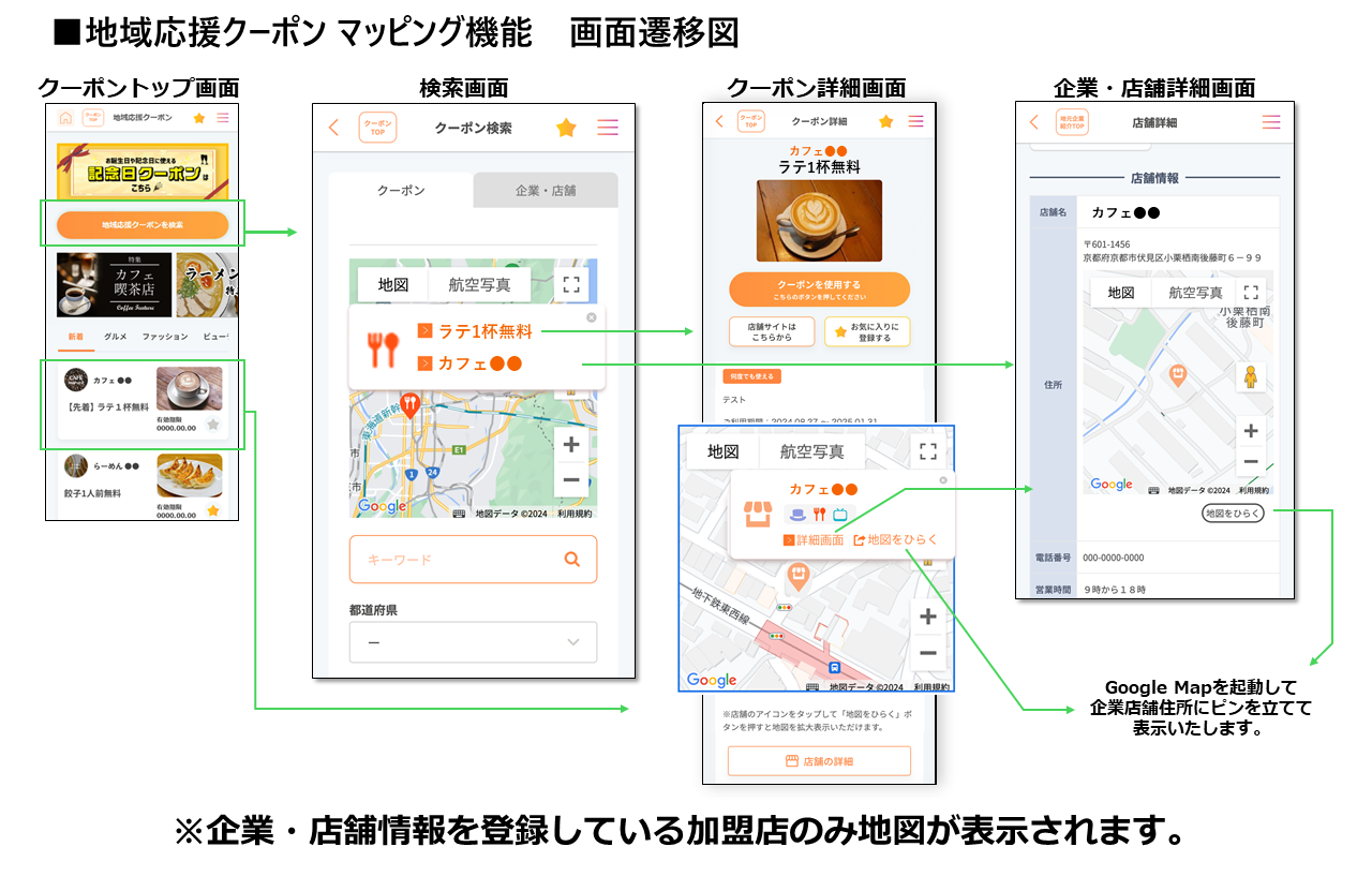地域応援クーポンマッピング遷移図