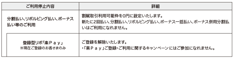ご利用停止内容