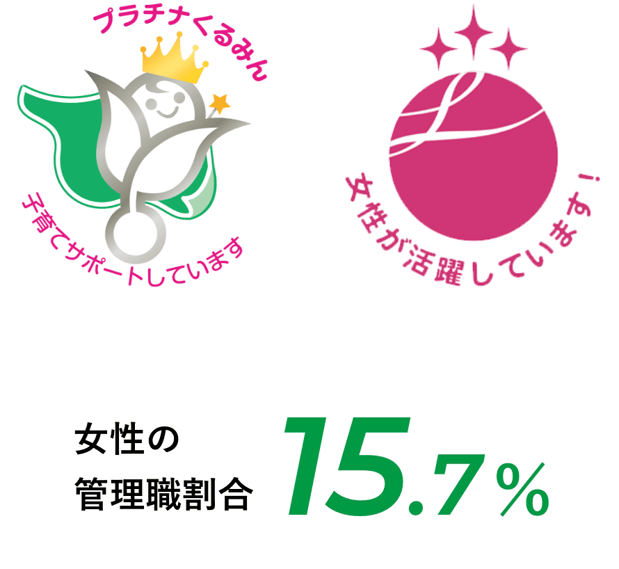 女性の管理職割合15%